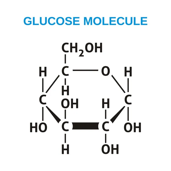 Glucose structural formula — Stock Vector