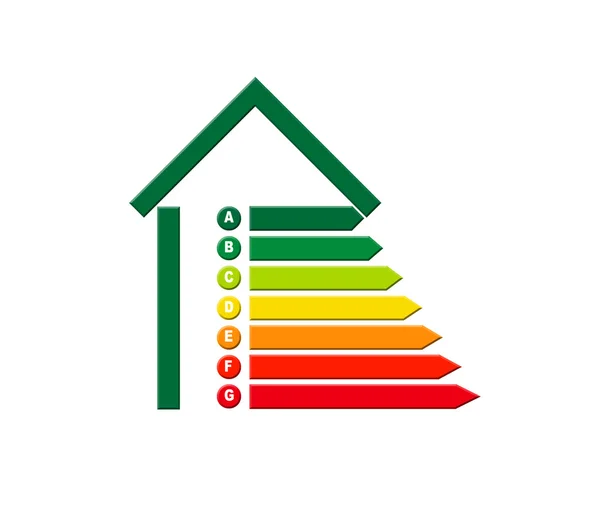 certificazione hazırladığımız energetiche casa elettrodomestici enerji
