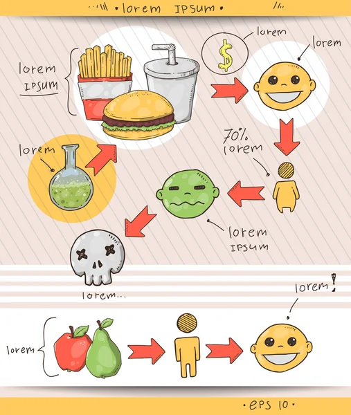 Infografía sobre los peligros de la comida rápida — Vector de stock