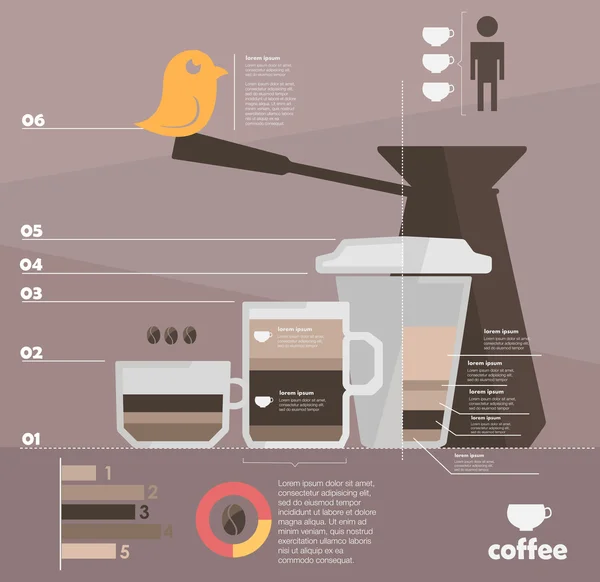 Infographic. kahve