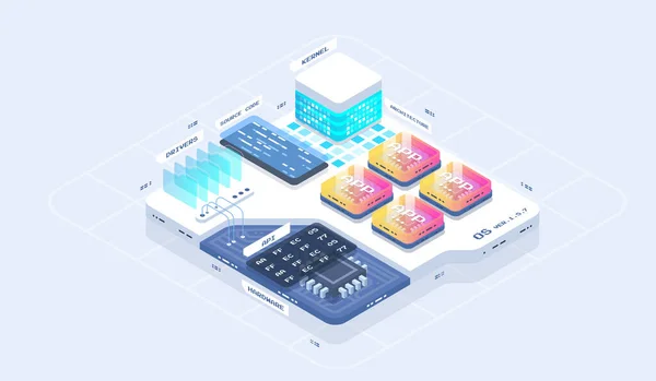 Desenvolvimento Software Conceito Processo Codificação Processo Tecnologia Aplicativo Programa Ilustrações —  Vetores de Stock