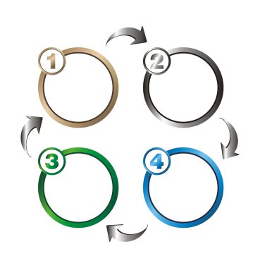 sayı adım dolaşım