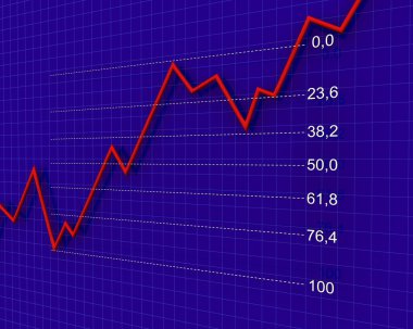 grafik, diyagram (fibonacci sayı)