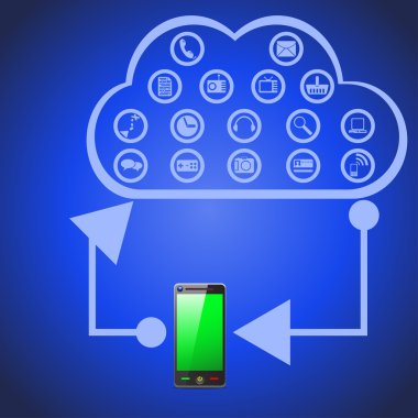 Cloud computing hangi gösteren nasıl böyle bir teknoloji çalışma