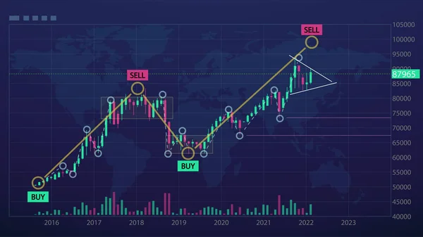 Technická analýza pohyblivé ceny na trhu — Stockový vektor