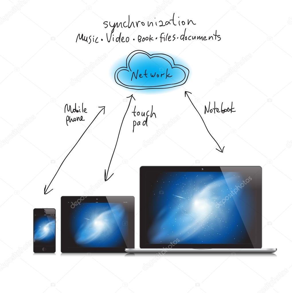 Cloud computing concept. Client computers communicating with resources located in the 