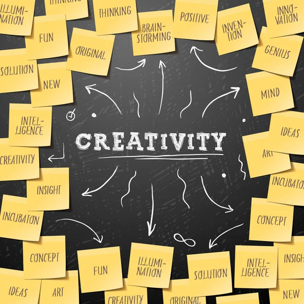 Kreativität Konzeptvorlage mit Post it Notes — Stockvektor
