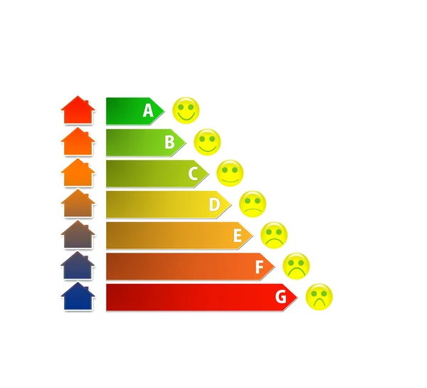 Schéma domu energetické účinnosti rating se smajlíky — Stock fotografie