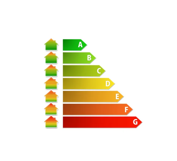 Skalowanie wydajności energetycznej z domu — Zdjęcie stockowe
