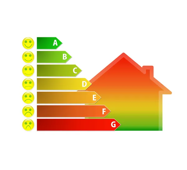 Gráfico de classificação de eficiência energética da casa com sorrisos engraçados — Fotografia de Stock