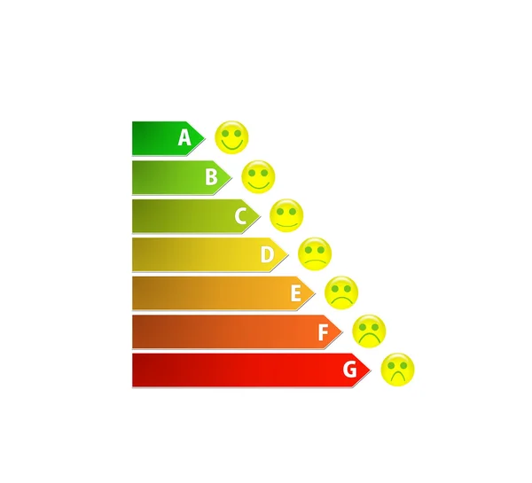 Diagram van huis energie-efficiëntie rating met smileys — Stockfoto