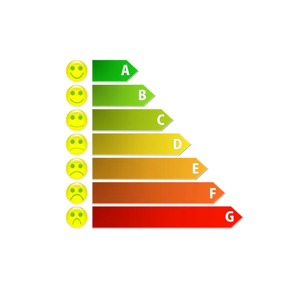 Schéma domu energetické účinnosti rating s roztomilý smajlíci — Stock fotografie