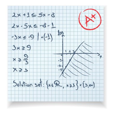 Matematik testi ve sınav eşitsizlik