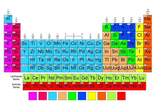 Elementlerin periyodik tablet — Stok fotoğraf