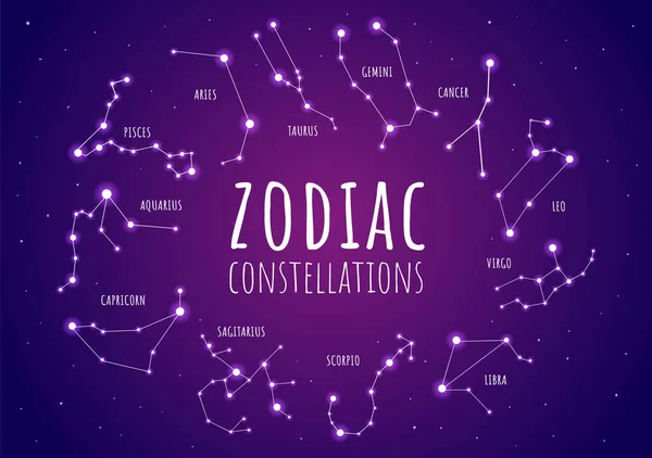 Zodiac Wheel Astrological Sign Symbol Twelve Astrology Names Horoscopes Constellations — Vettoriale Stock