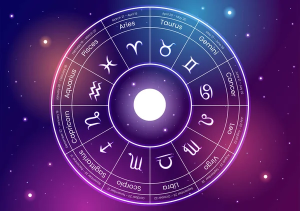 Zodiac Wiel Astrologisch Teken Met Symbool Twaalf Astrologie Namen Horoscopen — Stockvector