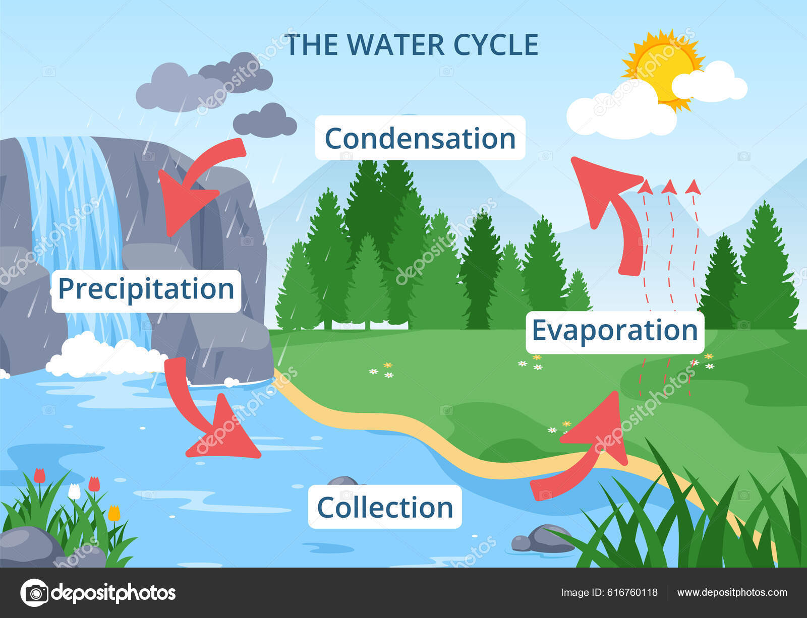 Precipitation Outlet Wholesale Clc cet edu