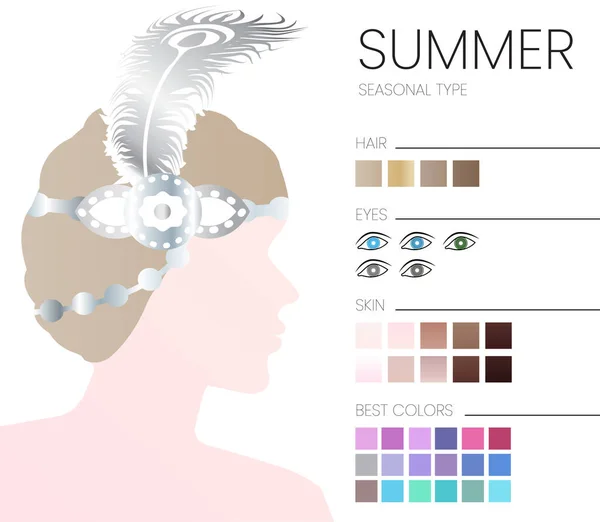 Summer Seasonal Color Analysis Illustration Woman — Stock Vector