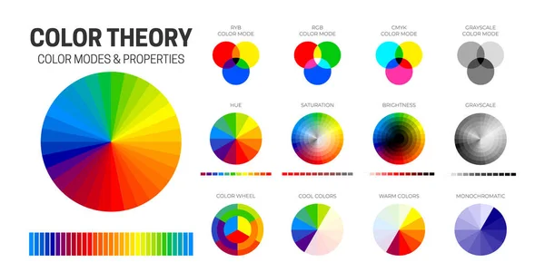 Cmyk Rgb Ryb Gri Tonlama Renk Kipleri Renk Doygunluk Parlaklık — Stok Vektör