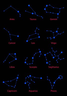 12 Zodiac astroloji astrolojik takımyıldız sembollerini imzaladı