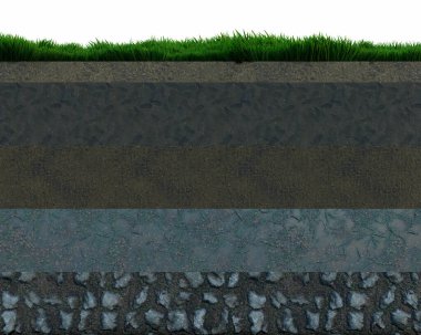 Toprak Katmanları Profili Gerçekçi Enine Bölümü