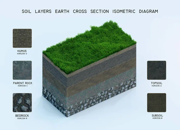 Soil Layers Earth Cross Section Isometric Diagram — Stock Photo, Image