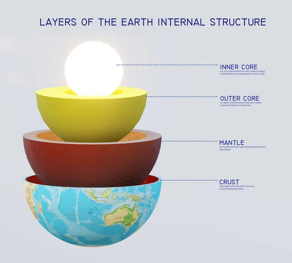 Capas Estructura Interna Tierra Etiquetado Del Diagrama Científico —  Fotos de Stock