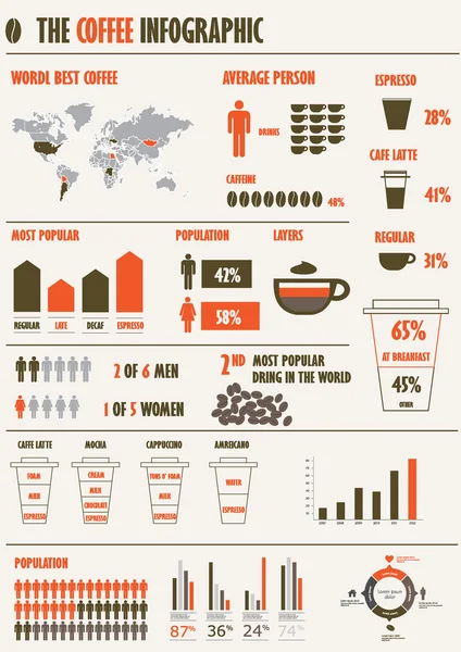 Káva infografika Stock Vektory