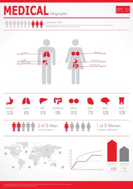 tıbbi infographics.