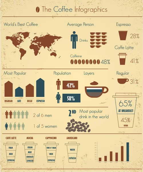 kahve infographics seti