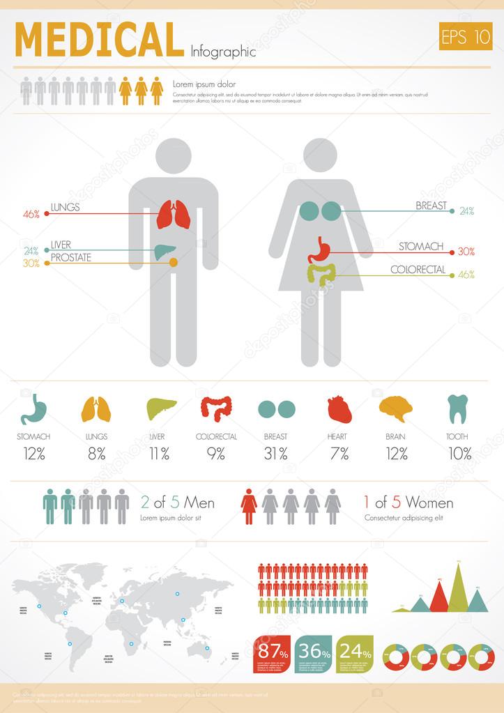 Human body with  organs  infographics