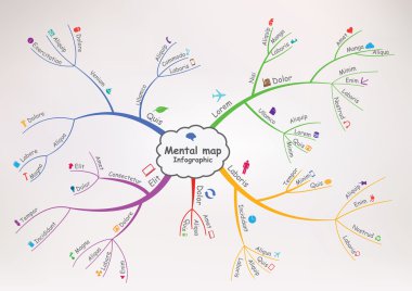 Infographic Mental Map. clipart