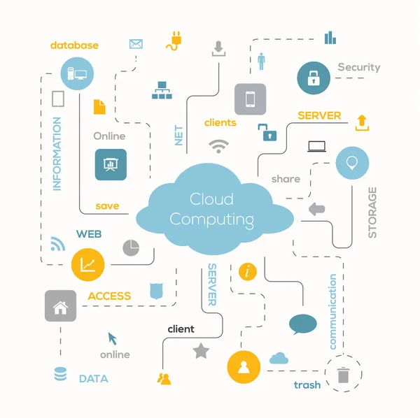 Cloud computing-concept. — Stockvector