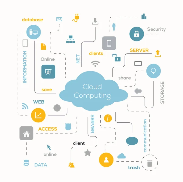 Koncept cloud computing. — Stockový vektor