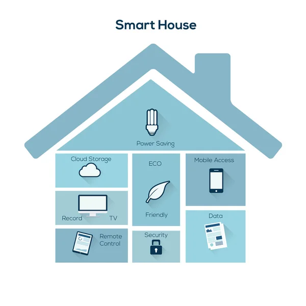 Slimme huis infographics concept. — Stockvector