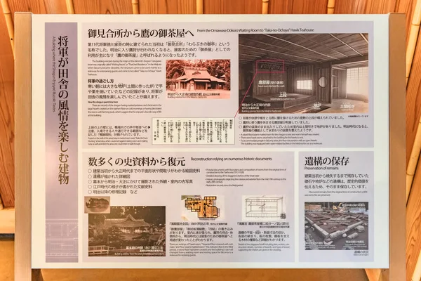 Tokyo Japan April 2021 Explanations Panel Depicting How Shoguns Enjoyed — Stock Photo, Image