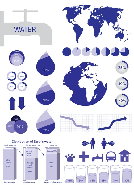 Wasserinfografik — Stockvektor