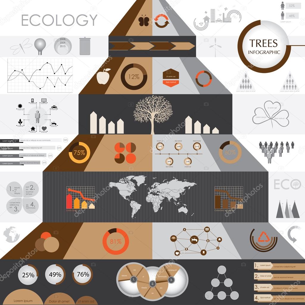 Ecology info graphic system