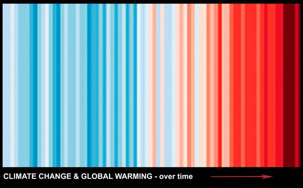 Rappresentazione Dei Cambiamenti Climatici Del Riscaldamento Globale Nel Tempo — Foto Stock