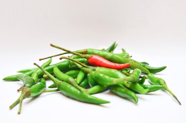 Hot - kırmızı yeşil arasında.