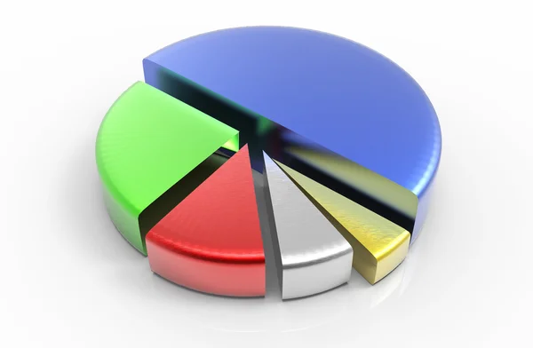 Gráfico circular sobre fondo aislado —  Fotos de Stock