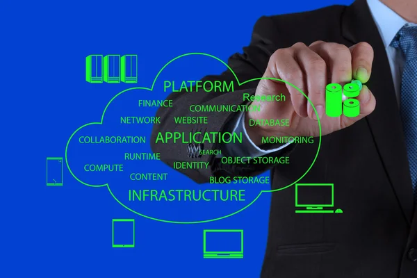 Geschäftsmann arbeitet mit einem Cloud-Computing-Diagramm auf der neuen Co — Stockfoto