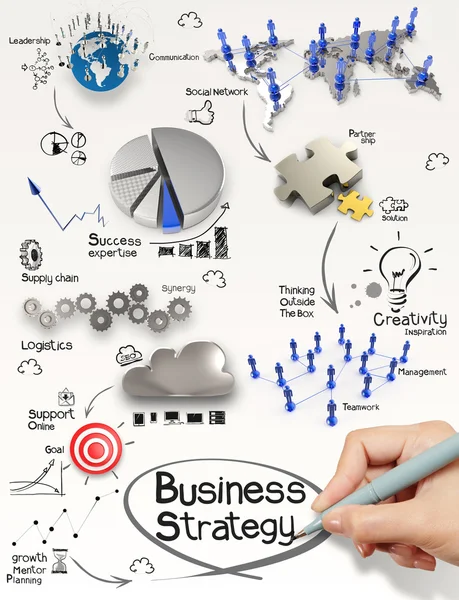 Mano disegno creativo strategia di business — Foto Stock