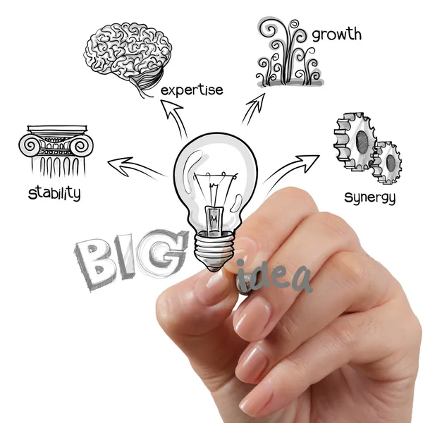 The big idea diagram — Stock Photo, Image