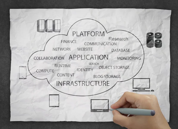 Hand ritning skrynkligt papper cloud computing diagram — Stockfoto