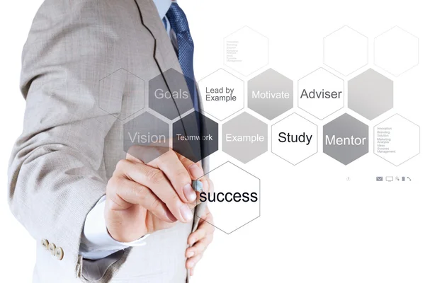 Mano del hombre de negocios muestra diagrama de gráfico de éxito de negocios — Foto de Stock