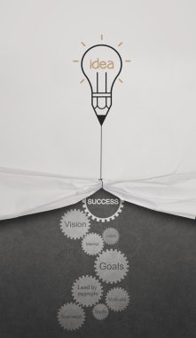 kavram olarak dişli iş başarı grafiği