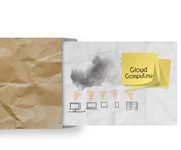 Cloud computing on sticky note with crumpled paper — Stock Photo, Image