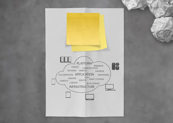 付箋紙を丸めて概念としてクラウドコンピューティングします。 — ストック写真