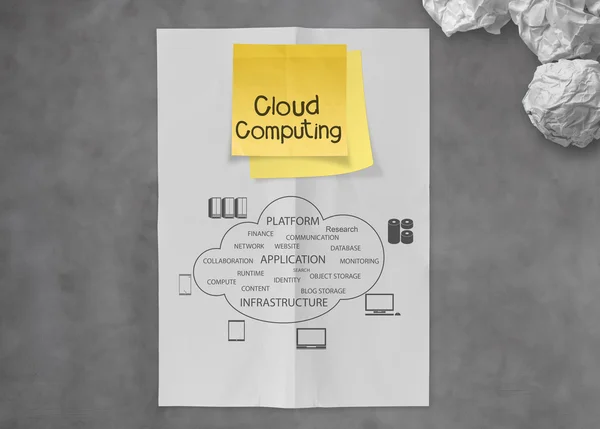 Cloud computing sur note collante avec papier froissé comme concept — Photo